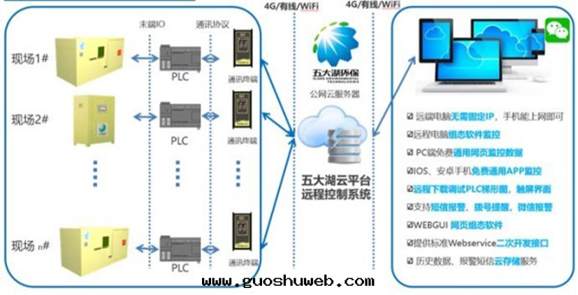 城(chéng)鄉(xiāng)垃圾轉(zhuǎn)運站臭味治理(lǐ)