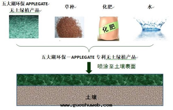礦山(shān)及(jí)邊(biān)坡生态修复