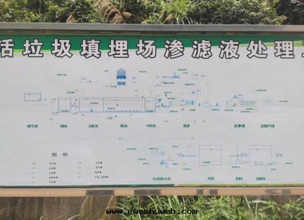 公(gōng)司技術(shù)团(tuán)隊赴河(hé)源生活垃圾填埋廠(chǎng)參觀交流