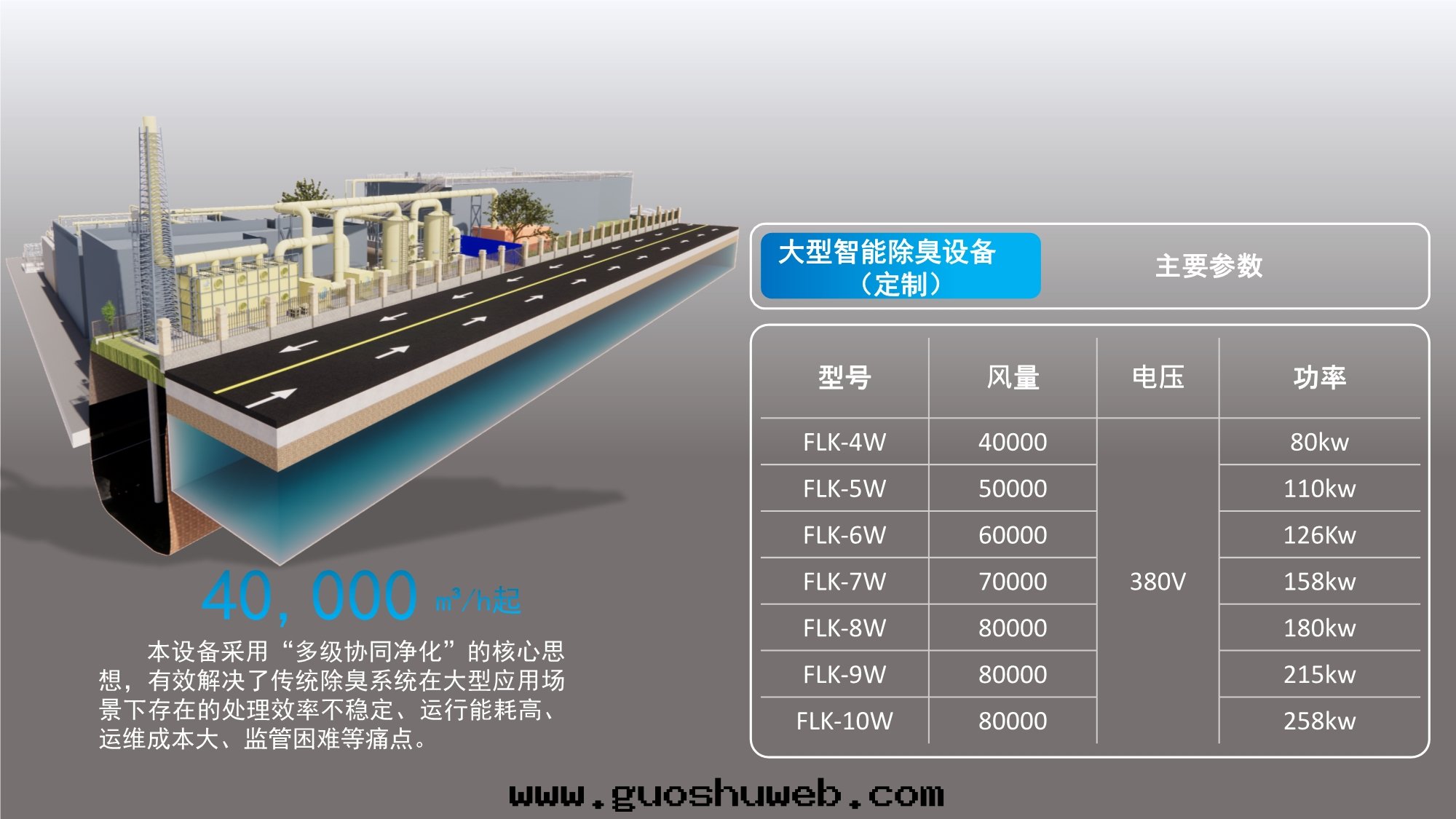 大(dà)型智能(néng)除臭設備（可(kě)定(dìng)制）