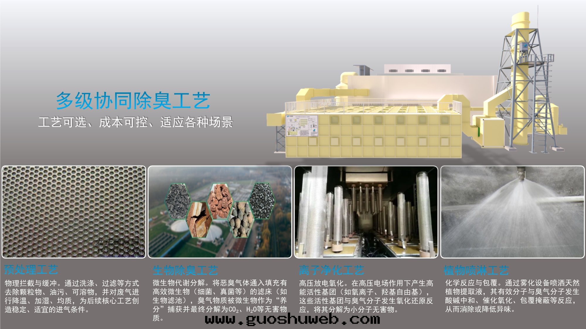 大(dà)型智能(néng)除臭設備（可(kě)定(dìng)制）