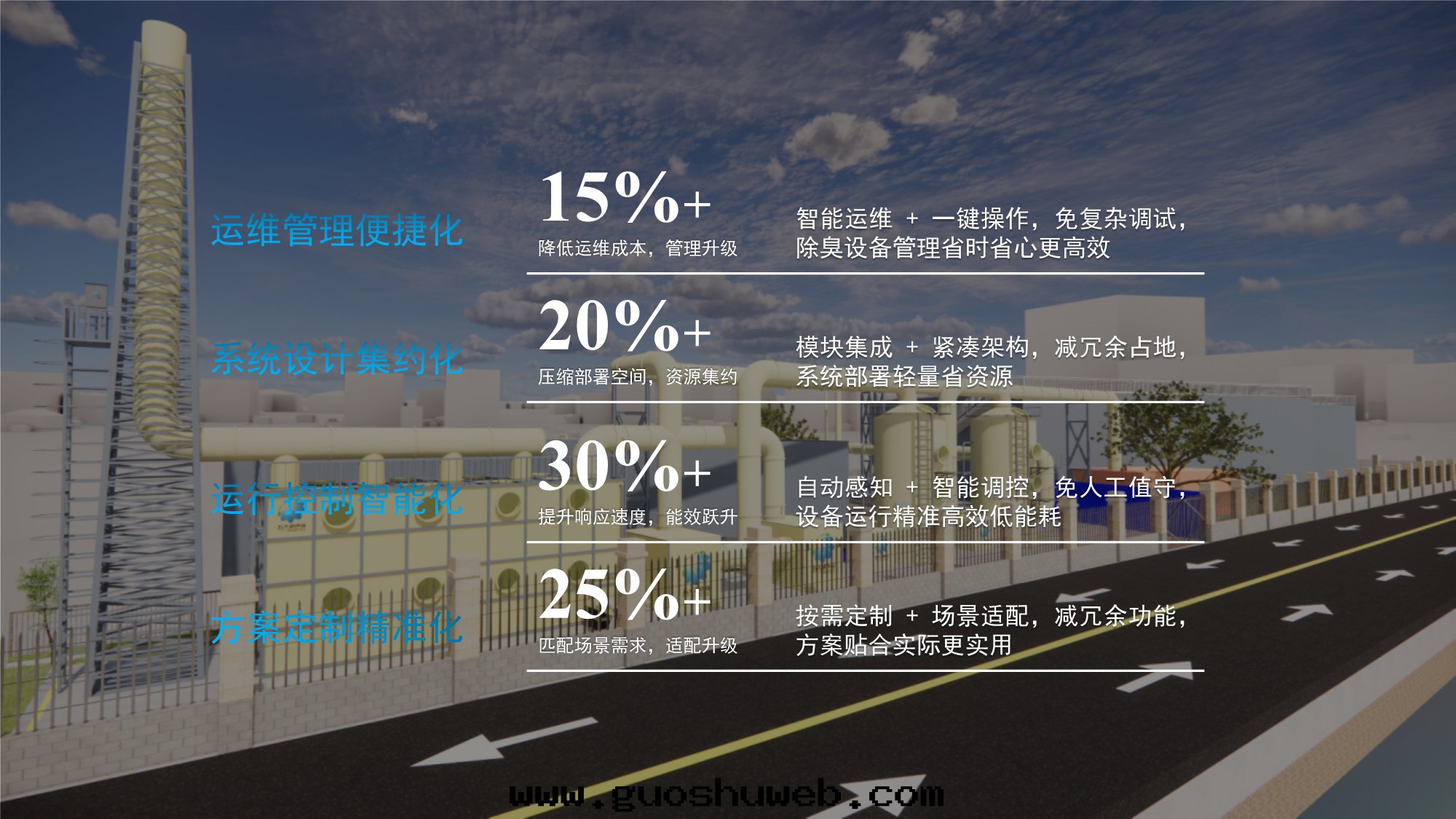 大(dà)型智能(néng)除臭設備（可(kě)定(dìng)制）