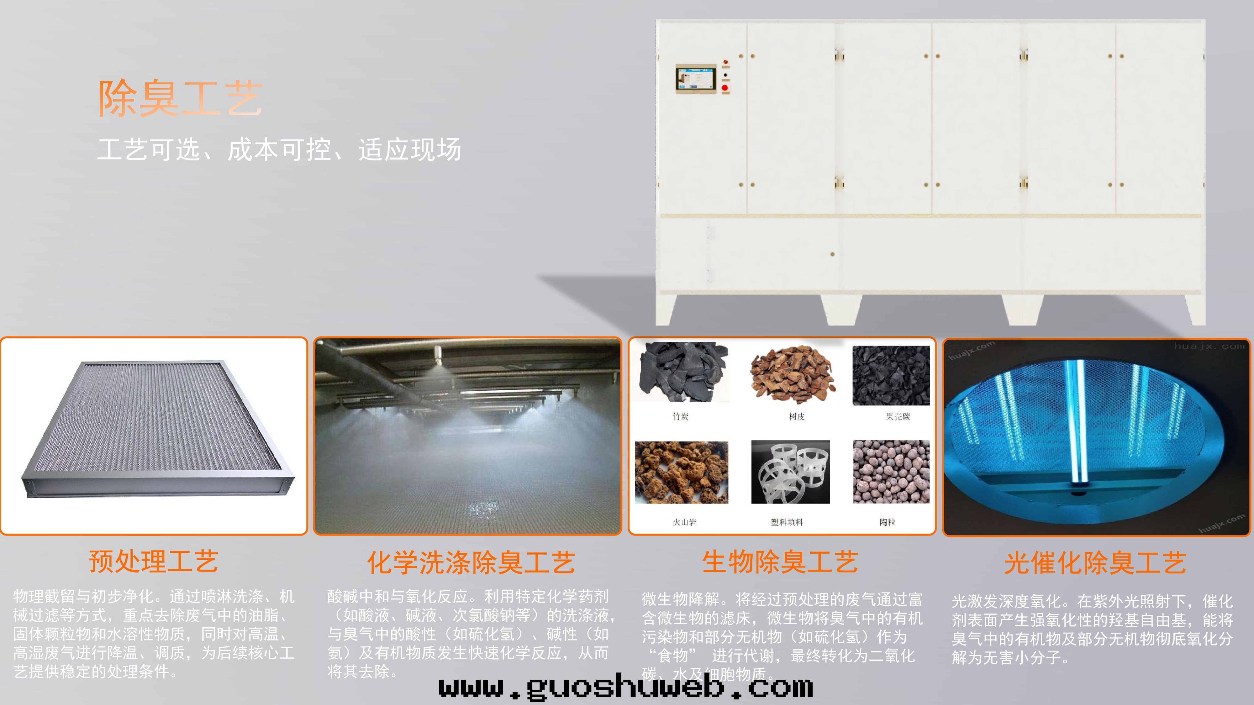 餐廚垃圾智能(néng)除臭設備