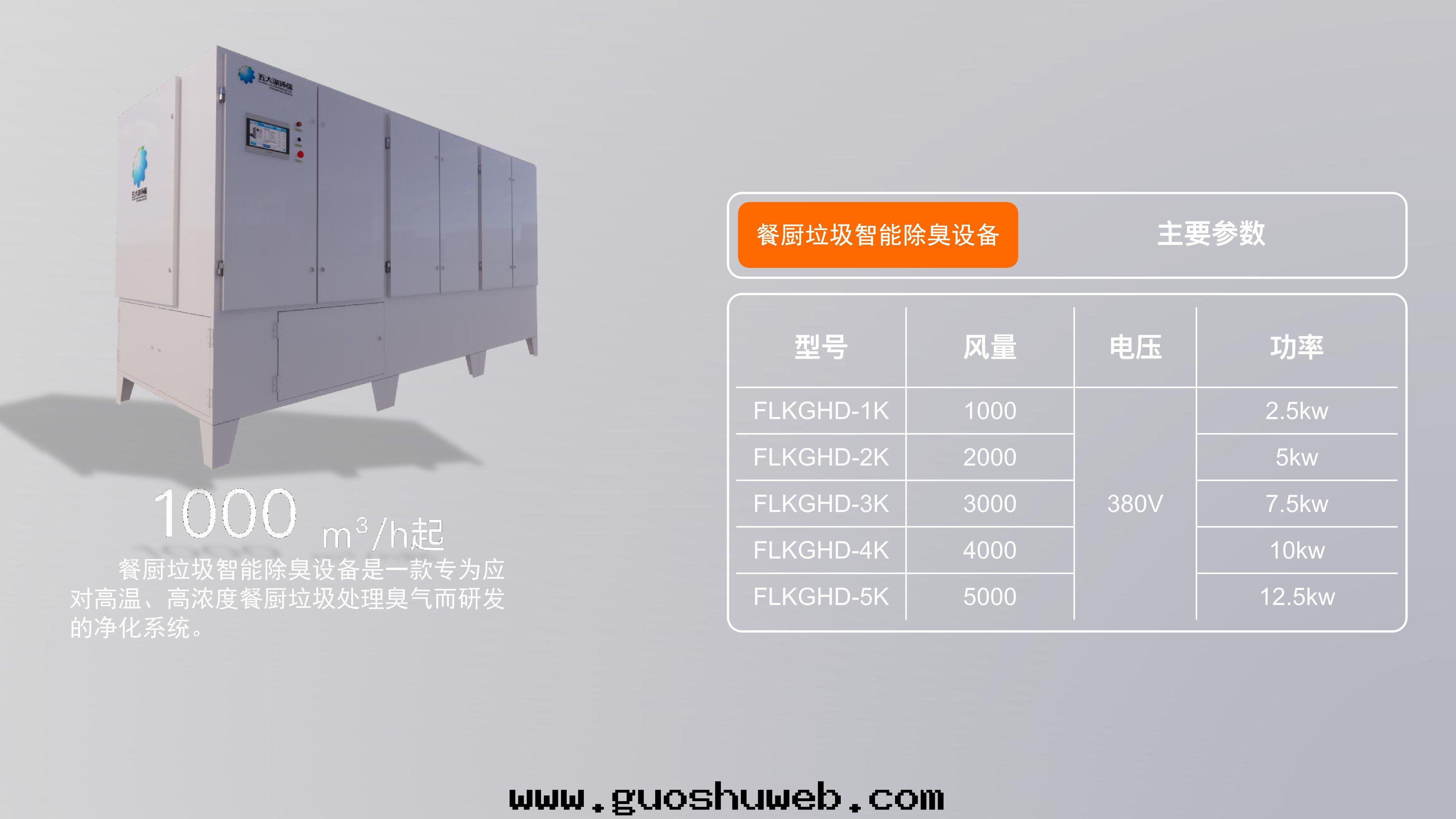 餐廚垃圾智能(néng)除臭設備