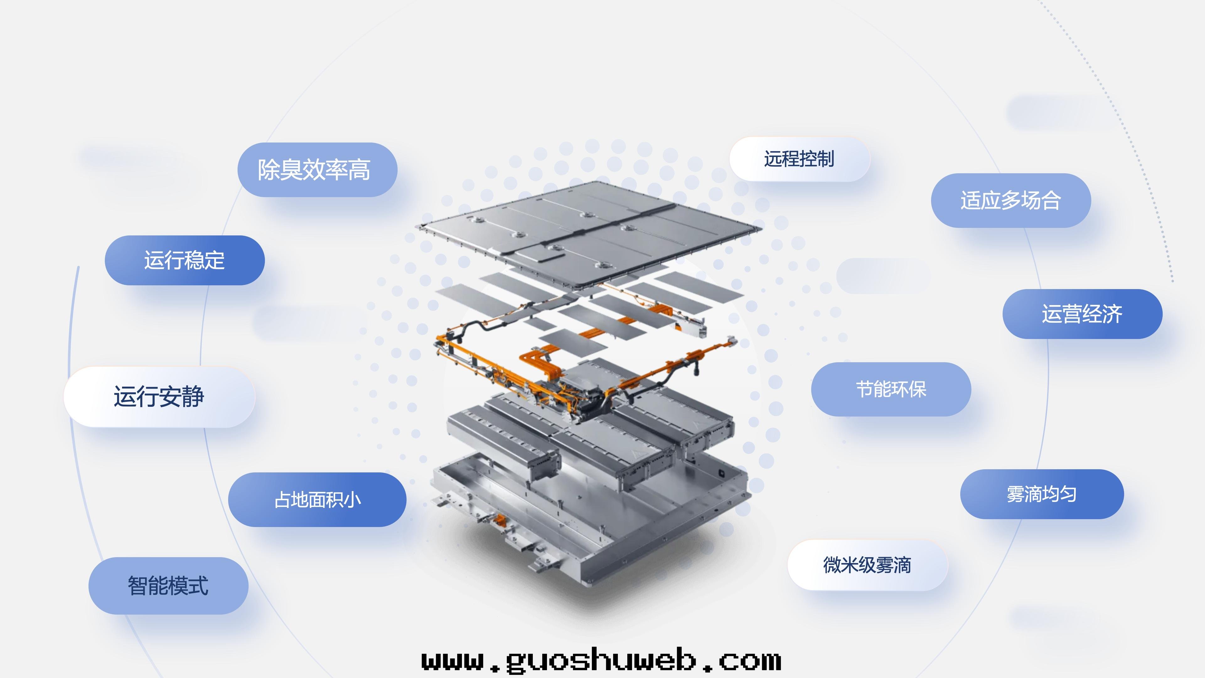 空(kōng)間(jiān)型智能(néng)除臭設備