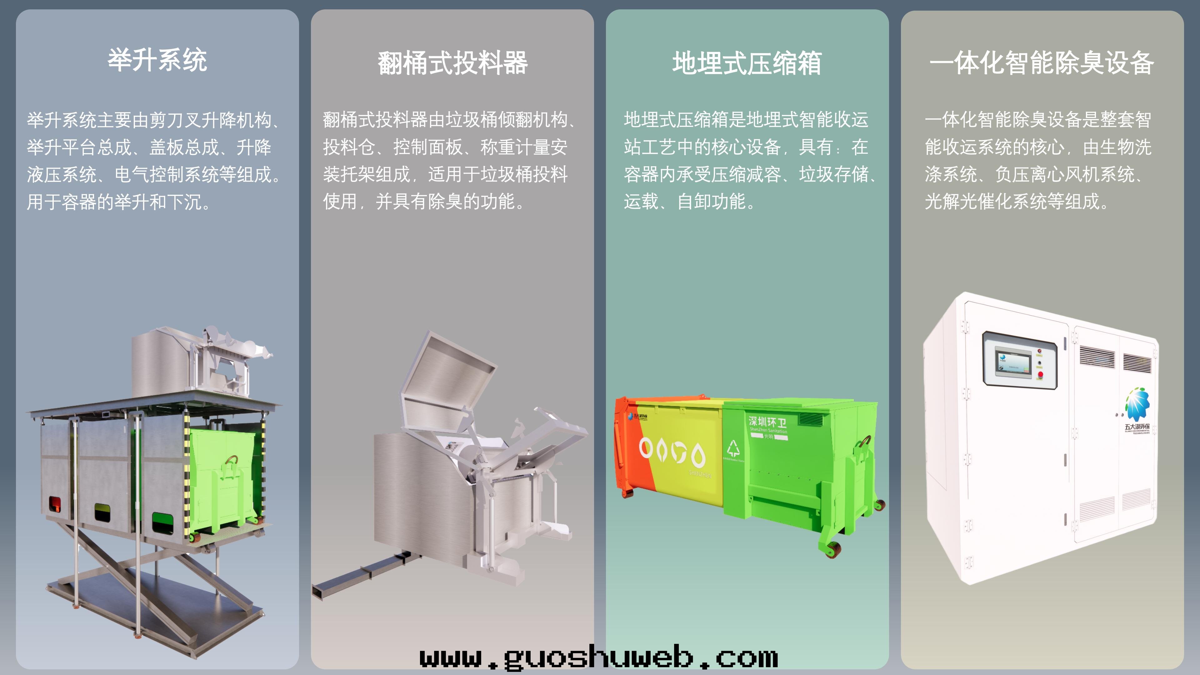 智能(néng)地(dì)埋式垃圾站壓運系(xì)統