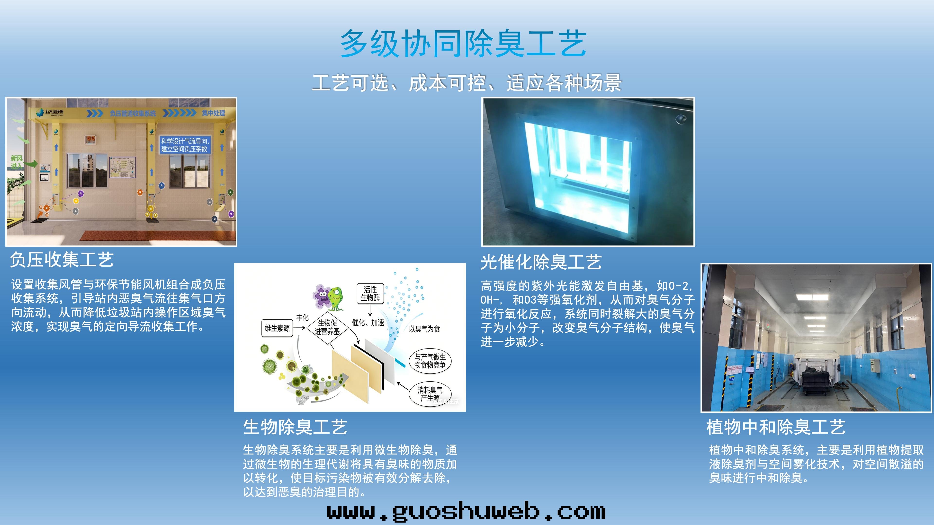 轉(zhuǎn)運站一(yī)體(tǐ)化(huà)智能(néng)除臭設備