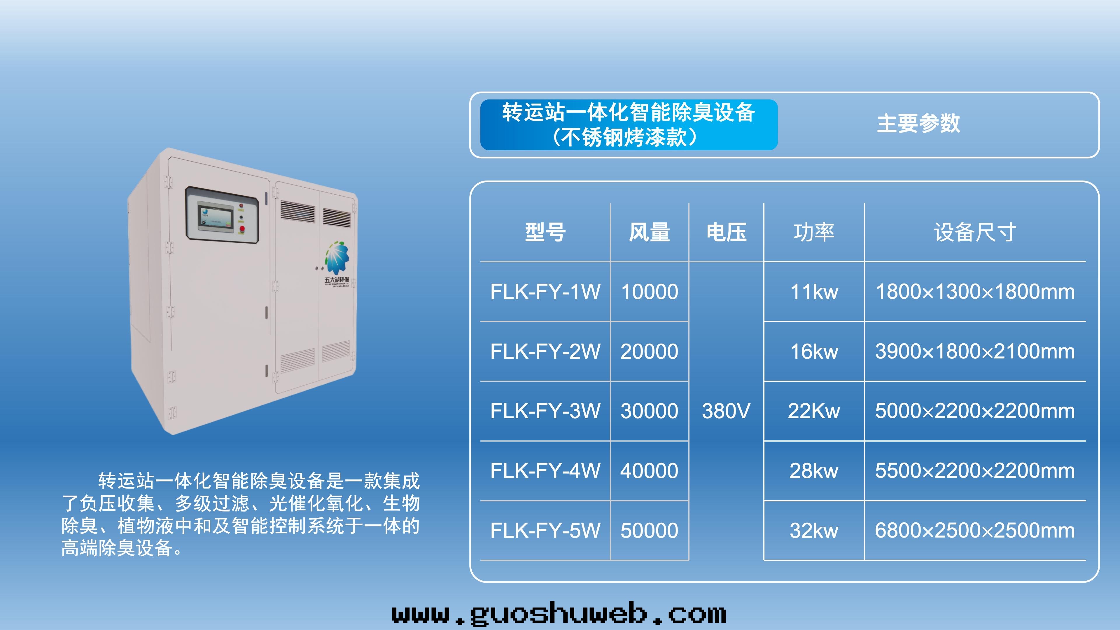 轉(zhuǎn)運站一(yī)體(tǐ)化(huà)智能(néng)除臭設備