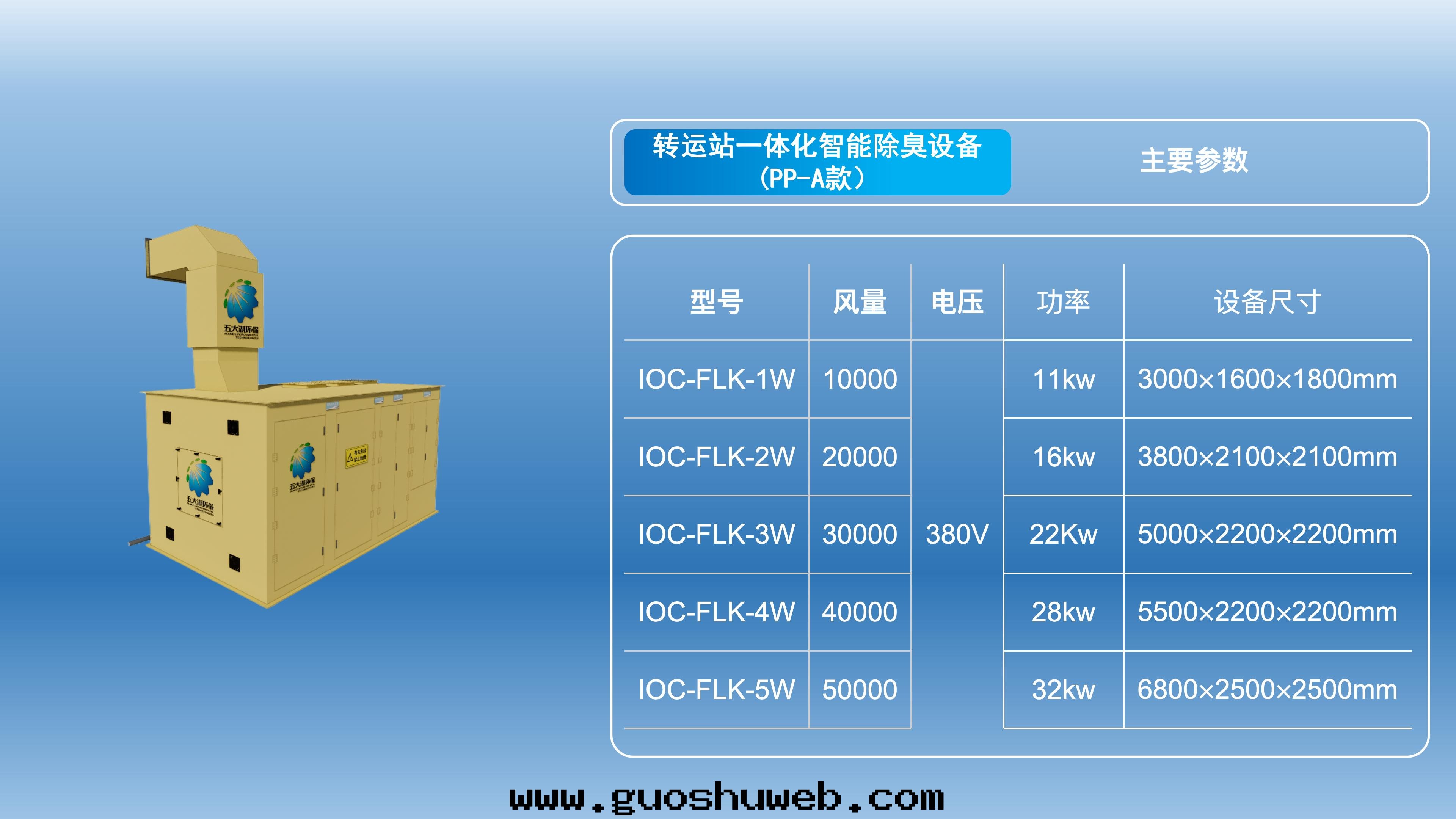 轉(zhuǎn)運站一(yī)體(tǐ)化(huà)智能(néng)除臭設備