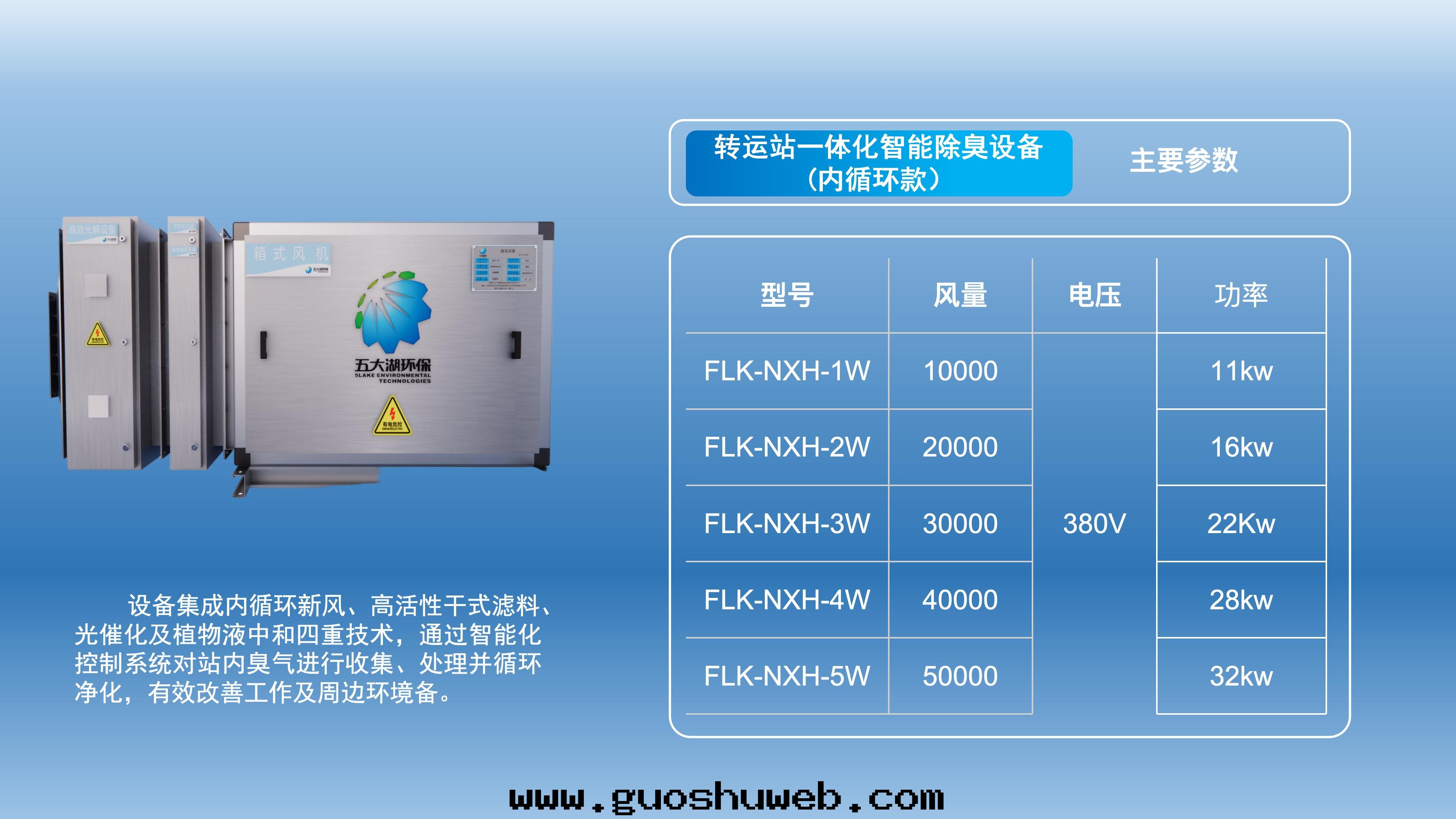 轉(zhuǎn)運站一(yī)體(tǐ)化(huà)智能(néng)除臭設備