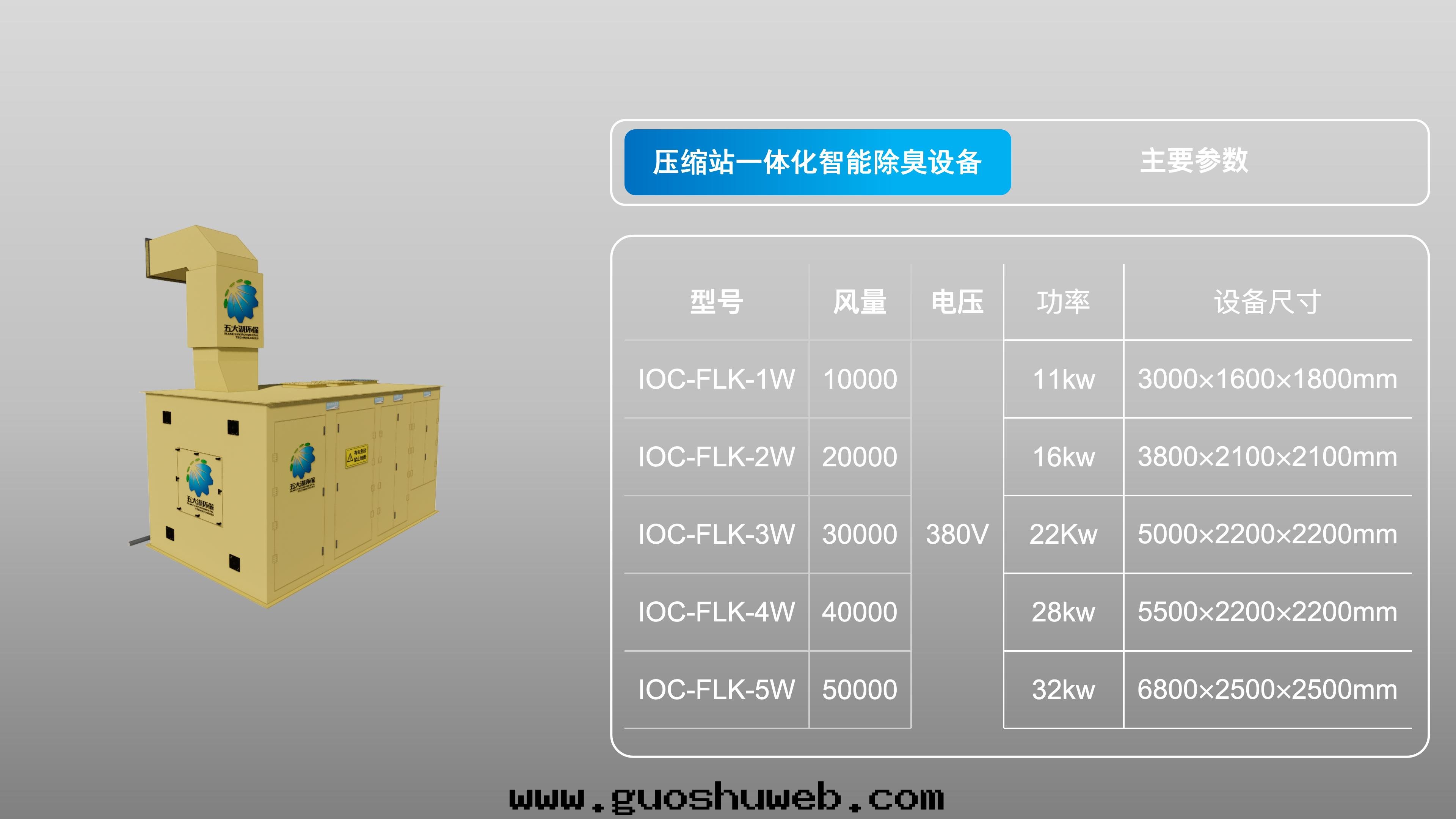 壓縮站一(yī)體(tǐ)化(huà)智能(néng)除臭設備