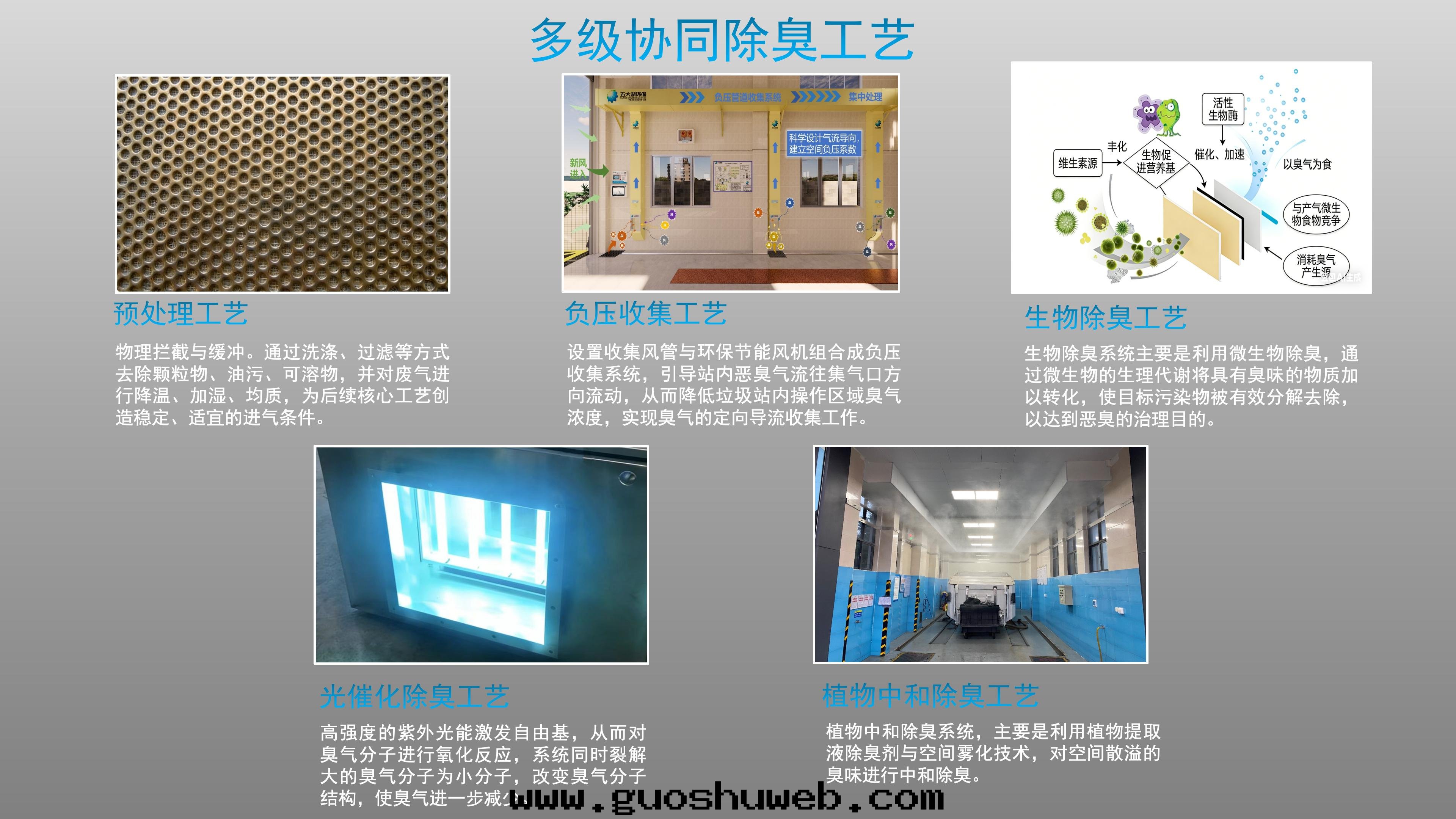 壓縮站一(yī)體(tǐ)化(huà)智能(néng)除臭設備